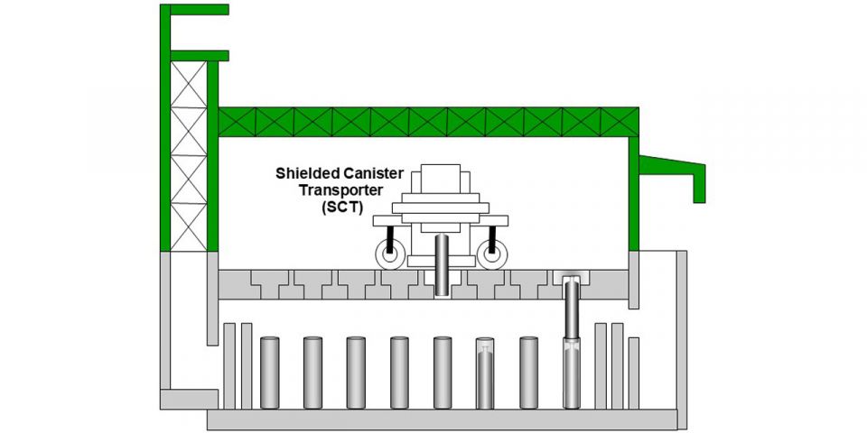 SRS saves money through double-stack project -- ANS / Nuclear Newswire