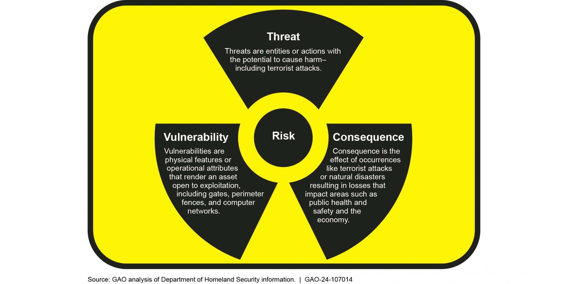 Federal watchdog says NRC needs to address more radiological risks 