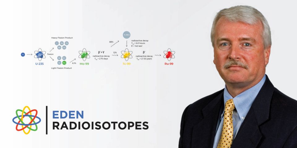 Chris Wagner: The role of Eden Radioisotopes in the future of nuclear medicine