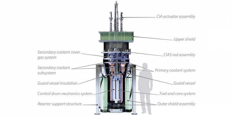 INL announces five teams for MARVEL Project