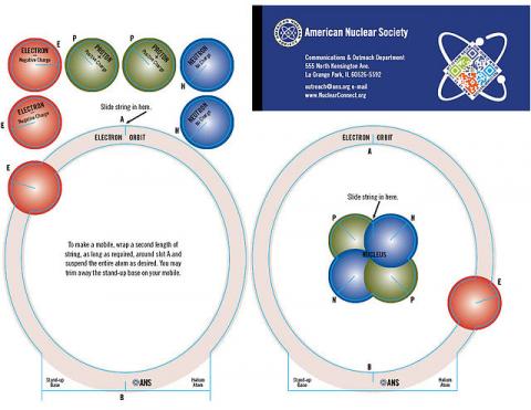 Anatomy of an Atom